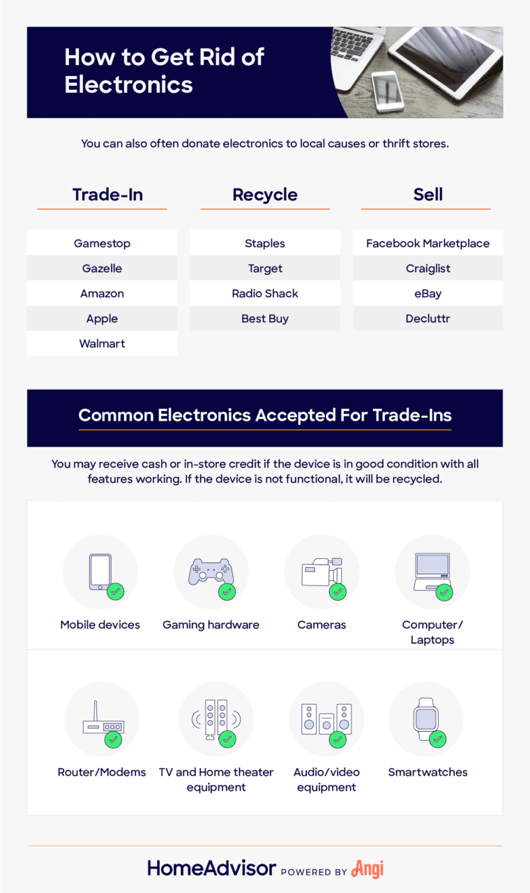 Infographic how to get rid of electronics