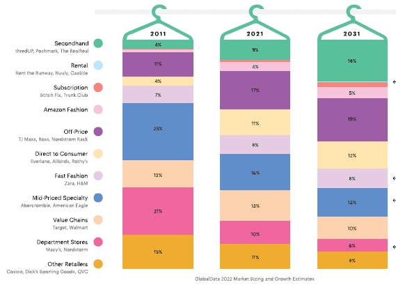 Top Resale Trends Of The Decade