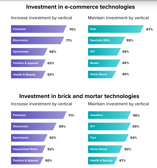 Retail investment plans by category.