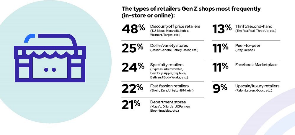 CT Kohl's and Target see success from beauty partnerships