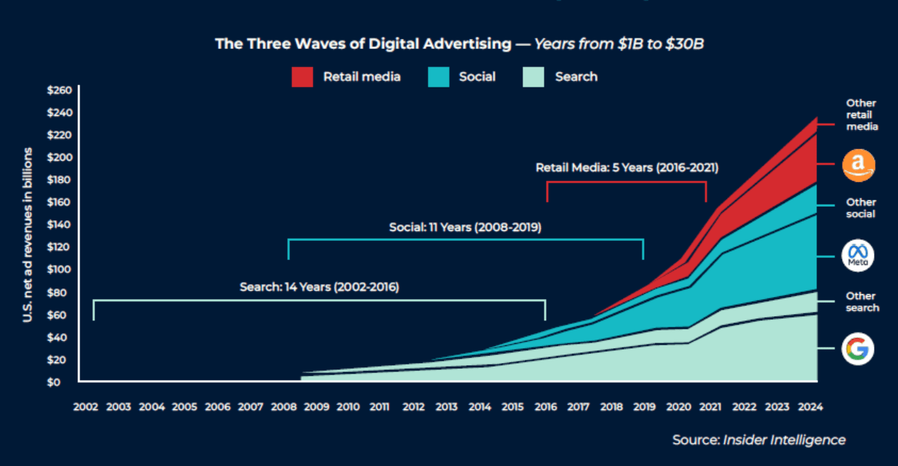 Online Advertising: All You Need to Know in 2023