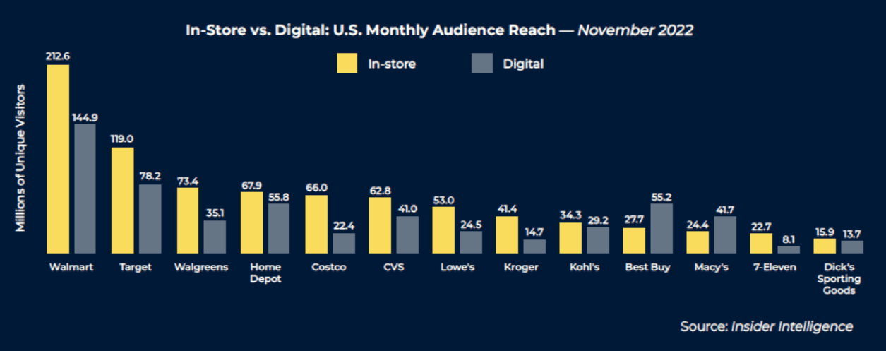 Interview: How MediaMarkt is Growing with Retail Media – Retail Media One