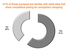 etail_chart_2