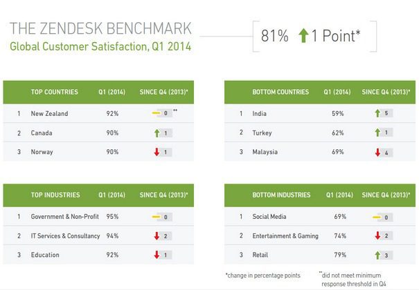 Zendesk research