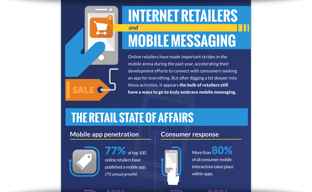 chart of the week temp