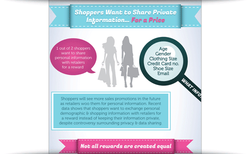 shoppers want chart of the week temp