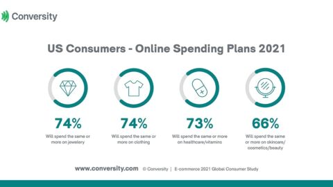 Conversity Online Spending