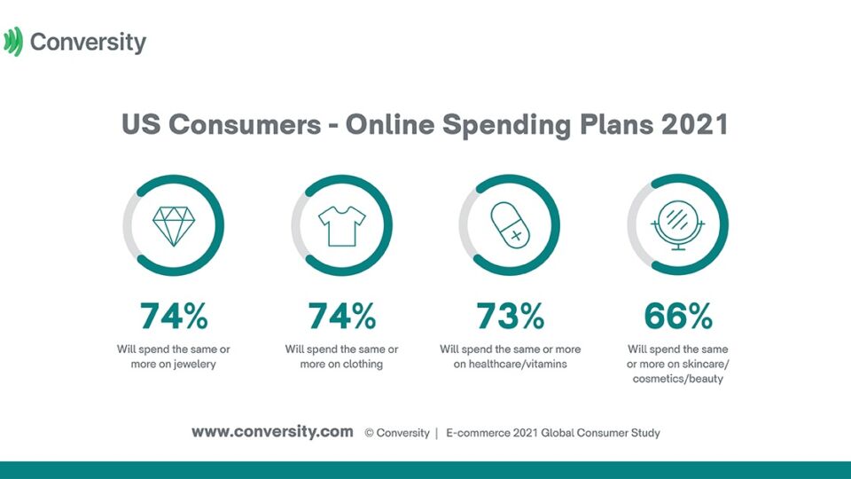 Conversity Online Spending