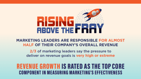 CMO Council Rising Above the Fray