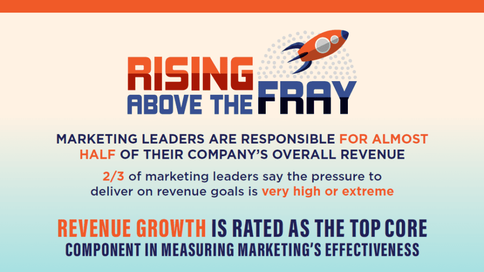 CMO Council Rising Above the Fray