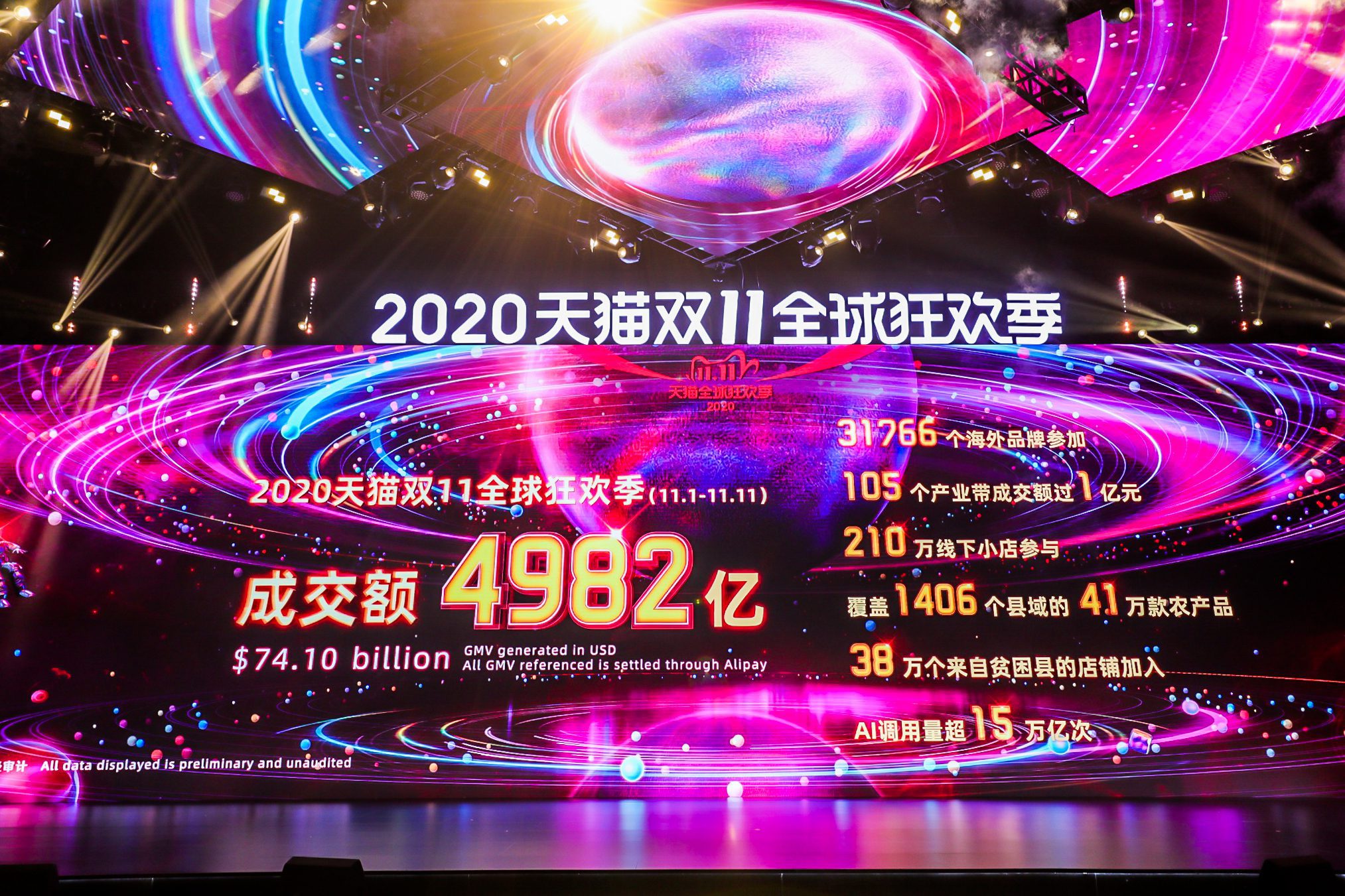 Alibaba Singles' Day