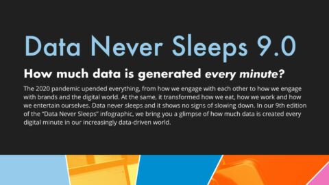 Data Never Sleeps 9th edition Domo