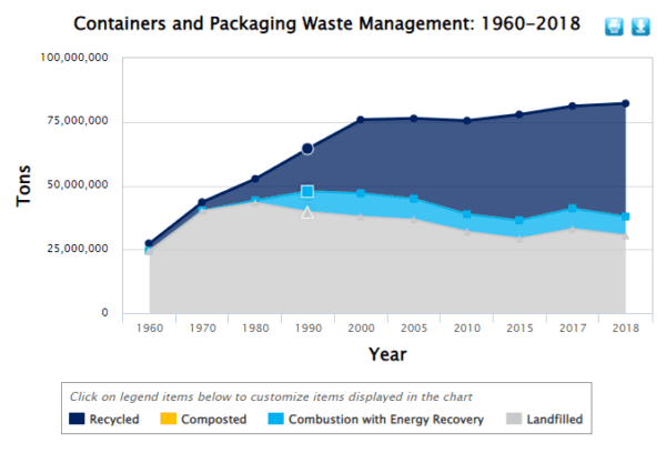 Packaging waste