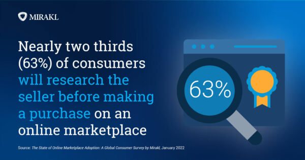 Marketplace behaviors consumer