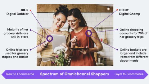 84.51 Grocery Shopping Online