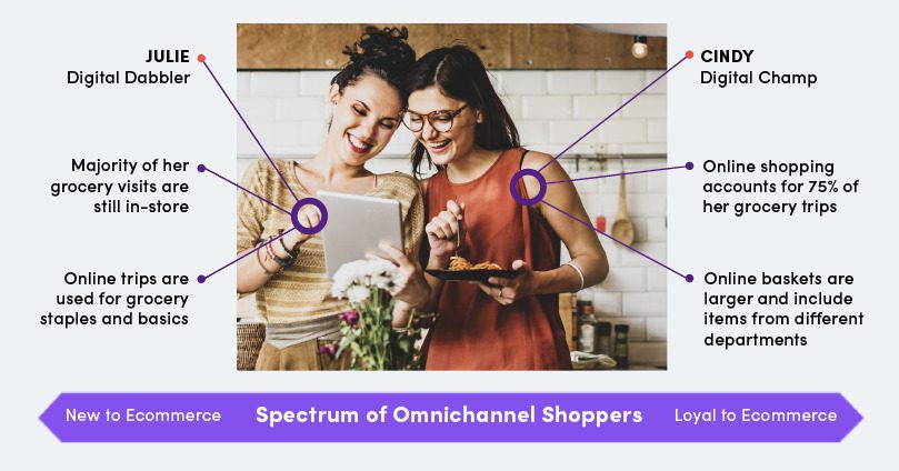 84.51 Grocery Shopping Online
