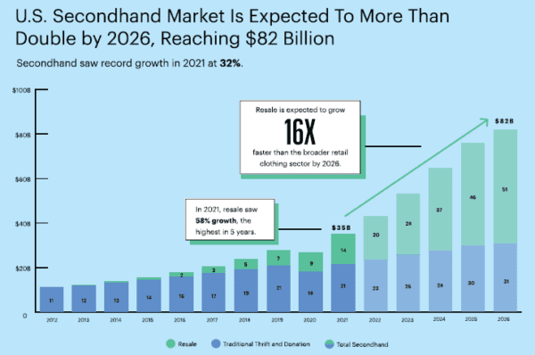 7 Things We Learned From The ThredUP 2020 Resale Report