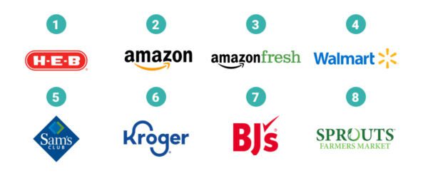 The top 8 online grocers in the U.S.