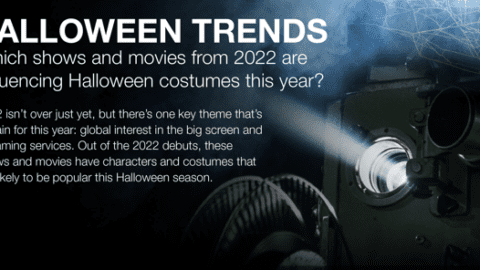 TV and movies characters from new releases will dominate the costume market this halloween.