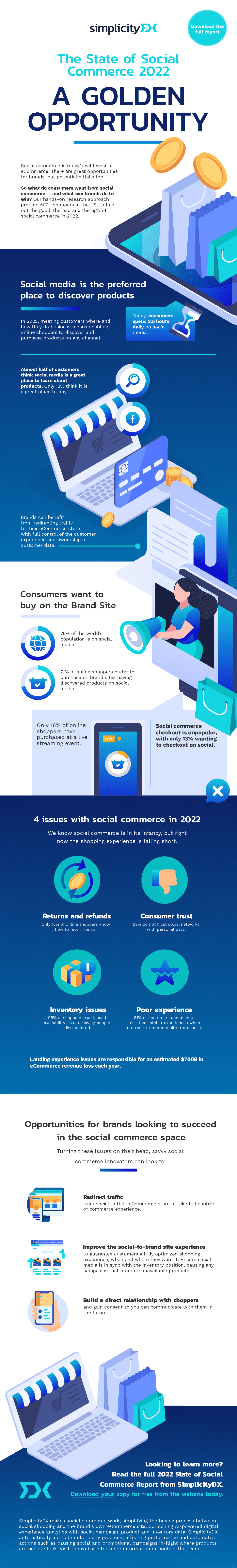 SimplicityDX infographic.