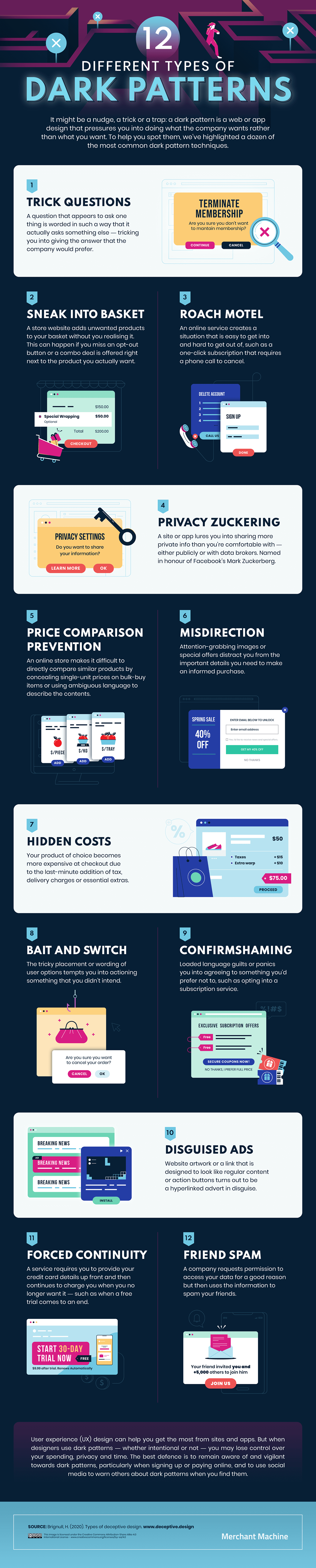 The 12 types of dark patterns used by online retailers.