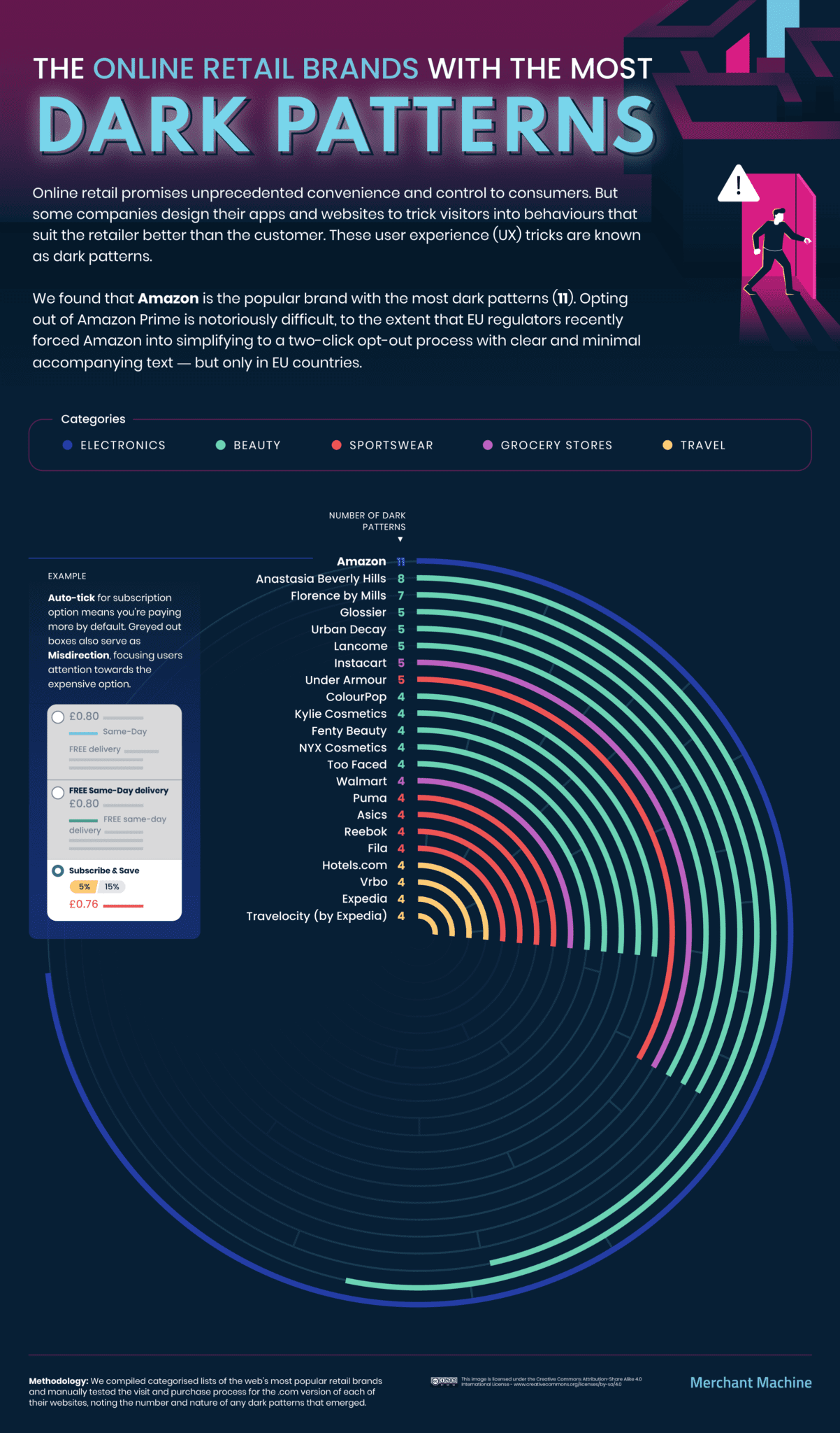 Reviewsgroup.Uk: Protecting Consumers From Deceptive Online Reviews - ybhx8dv