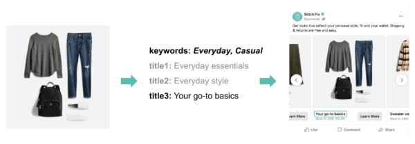 Stitch Fix AI-generated ad headline.