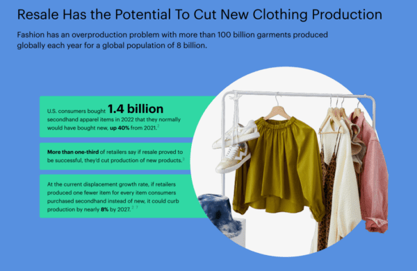 Resale impact on new product production.