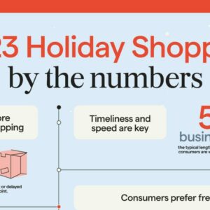 Veho surveyed 1,000 U.S. consumers to understand how they plan to shop this holiday season. Want a hint? Seamless delivery and returns are top of mind.