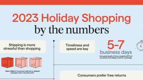 Veho surveyed 1,000 U.S. consumers to understand how they plan to shop this holiday season. Want a hint? Seamless delivery and returns are top of mind.