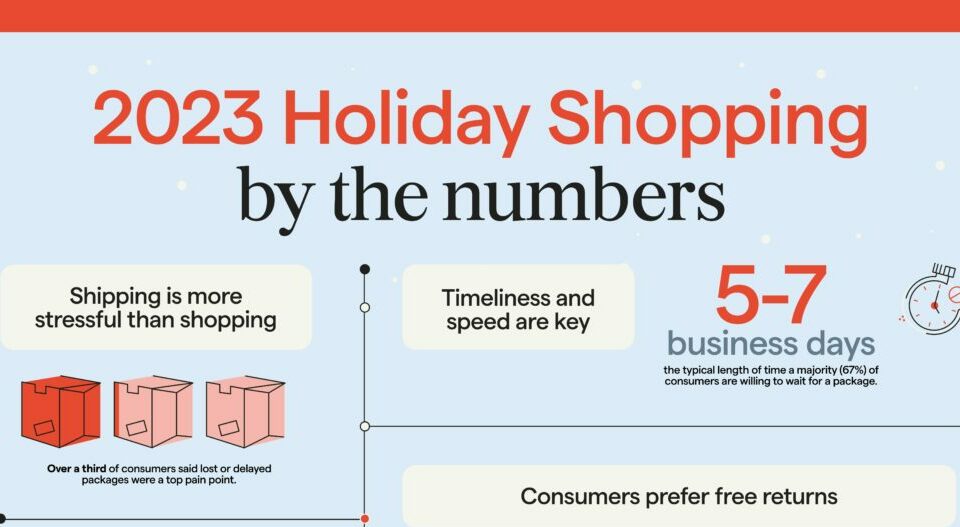 Veho surveyed 1,000 U.S. consumers to understand how they plan to shop this holiday season. Want a hint? Seamless delivery and returns are top of mind.