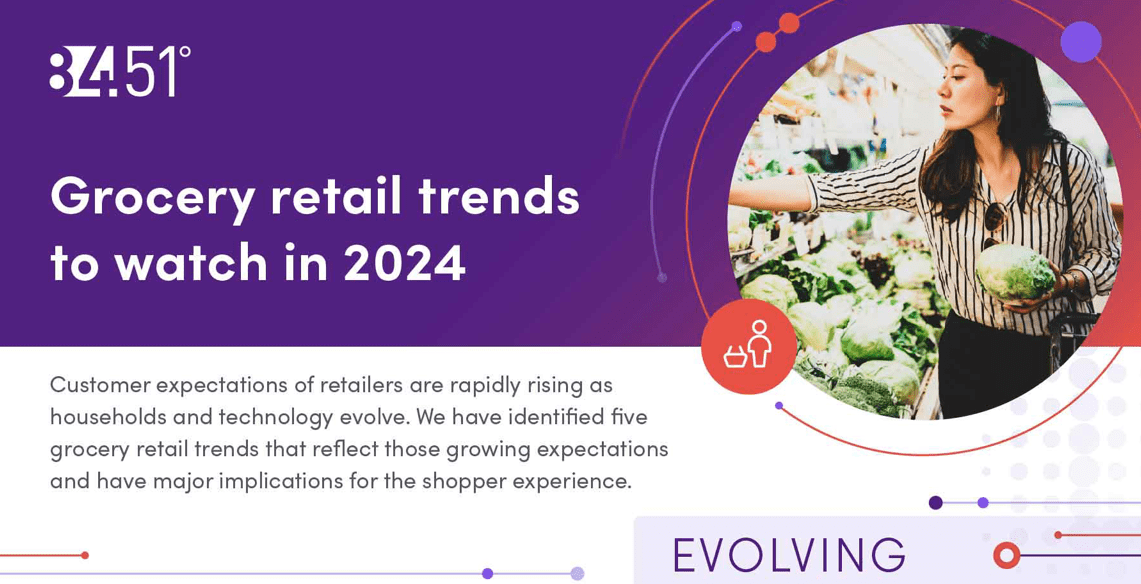Grocery trends from 84.51