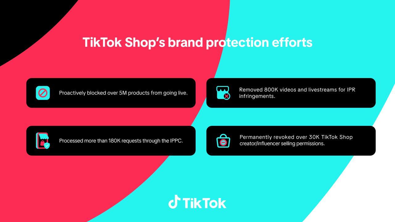 TikTok IP enforcement results from July 2023 to July 2024.