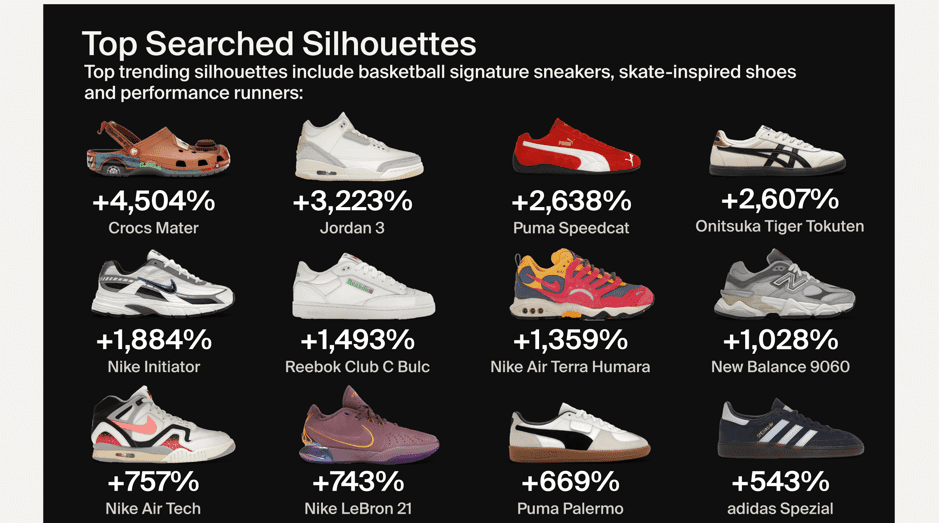 Stockx resale deals