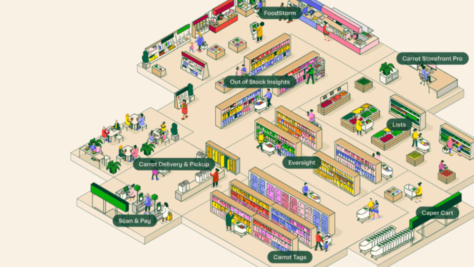 Overview of Instacart's Connected Stores offerings.