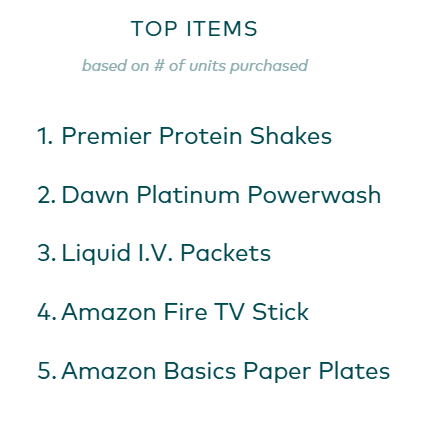 Top 5 items sold during Prime Day 2025
