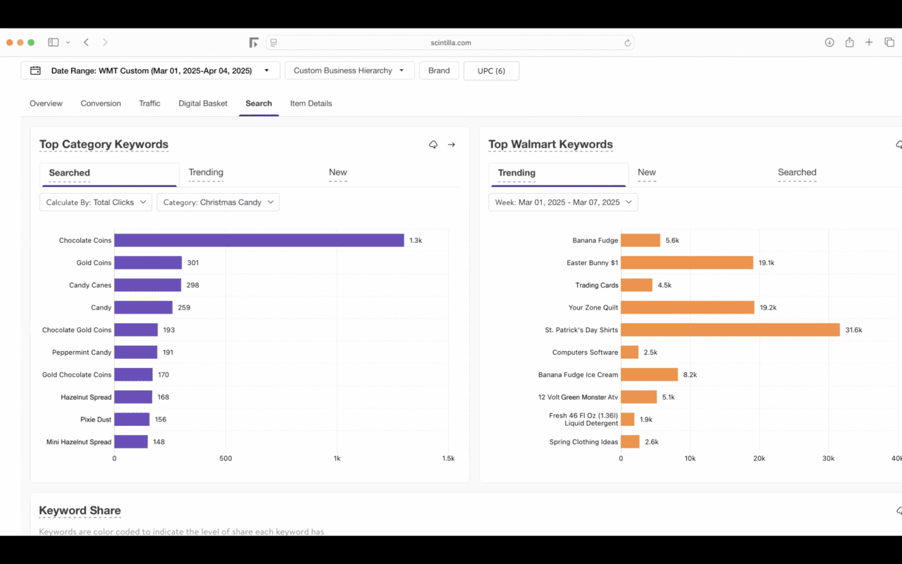 Example of new search metrics in Walmart Digital Landscapes.