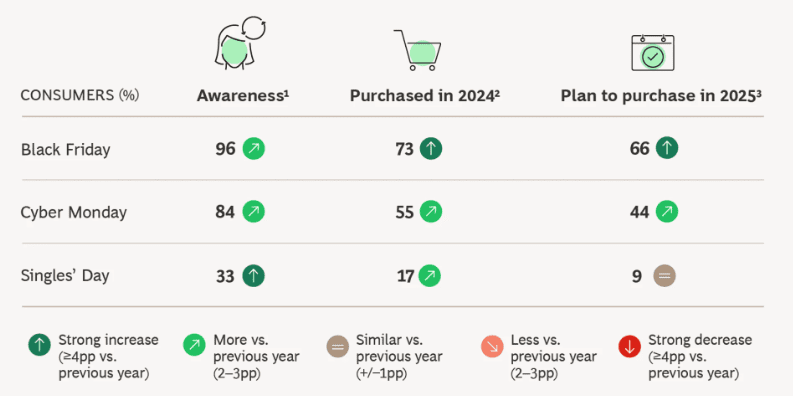 Year-end sales awareness and plans